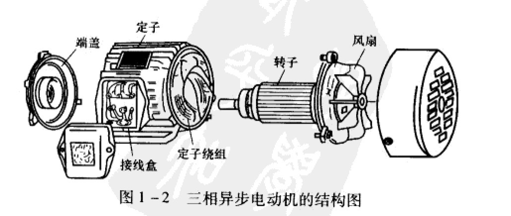 異步電動(dòng)機(jī)定子轉(zhuǎn)子
