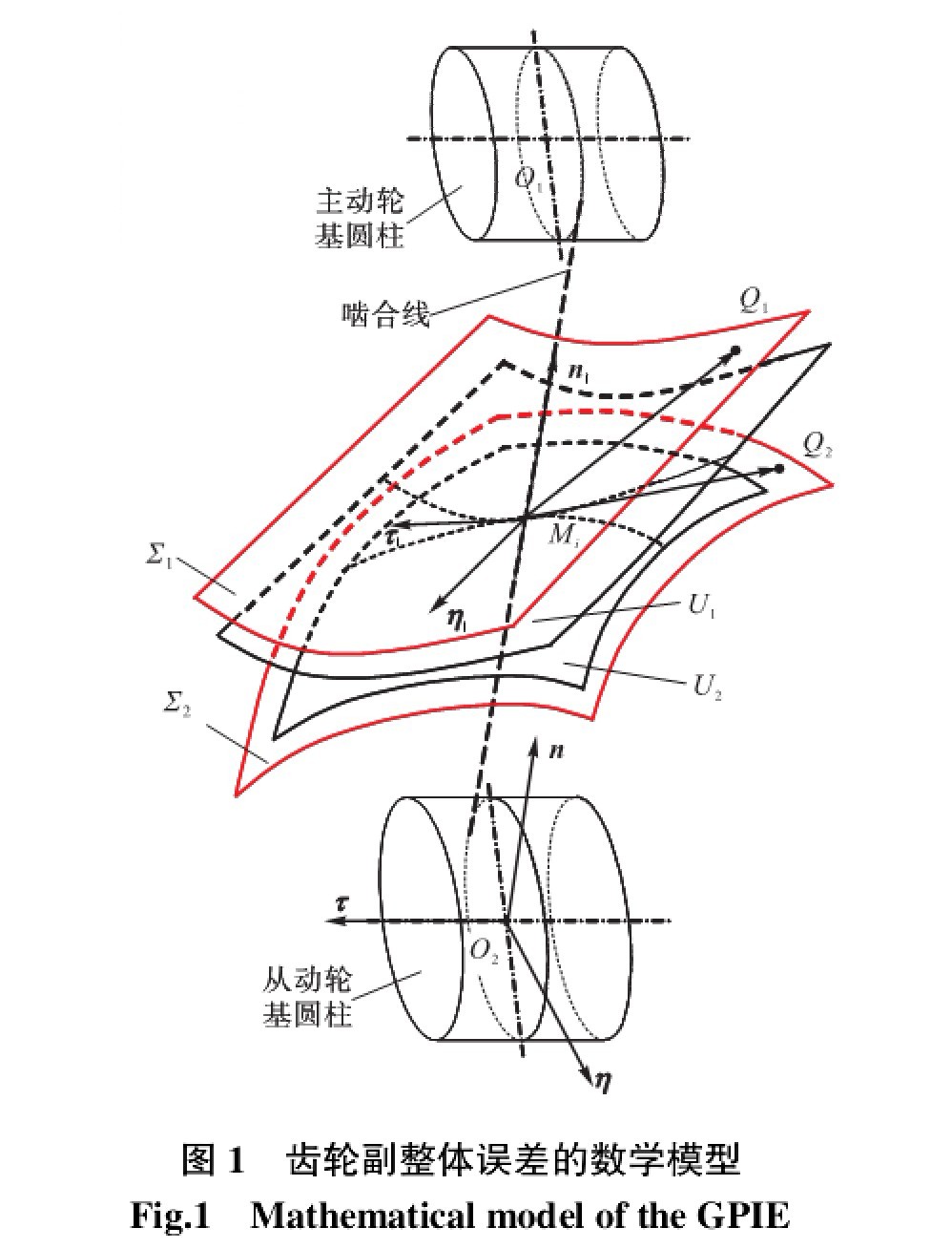 計算公式