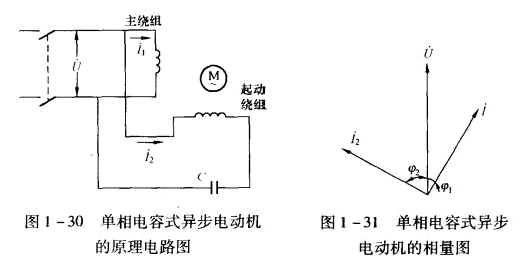 單相式異步電動(dòng)機(jī)原理圖及其相量圖