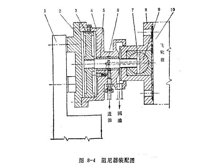齒輪減速機(jī)阻尼器