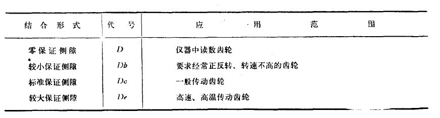減速電機齒輪間隙規(guī)范