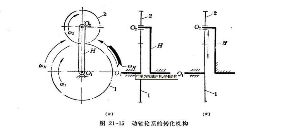 行星齒輪減速機動軸結構