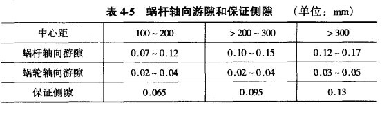 蝸輪蝸桿軸向間隙