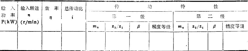 減速器技術特性