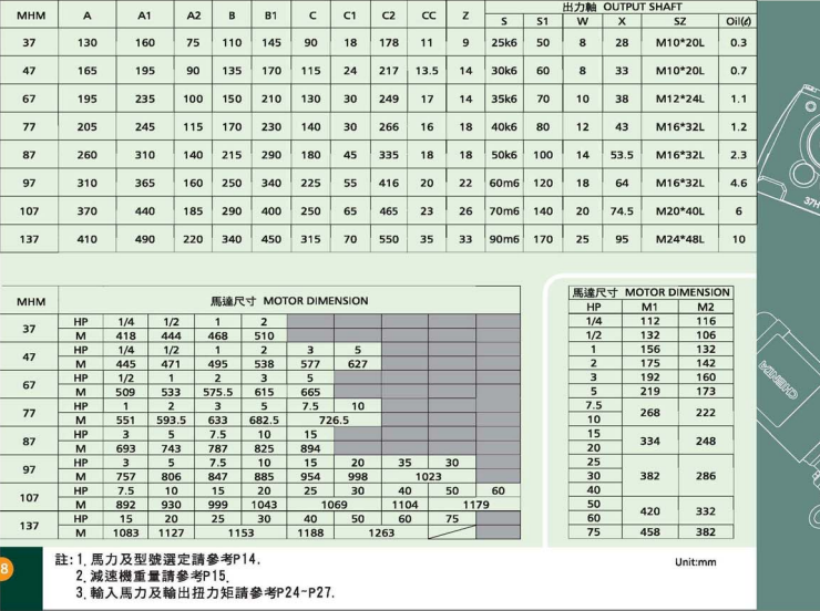 臥式齒輪減速馬達