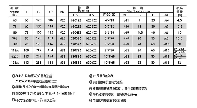 永元立式三相普通電機(jī)參數(shù)