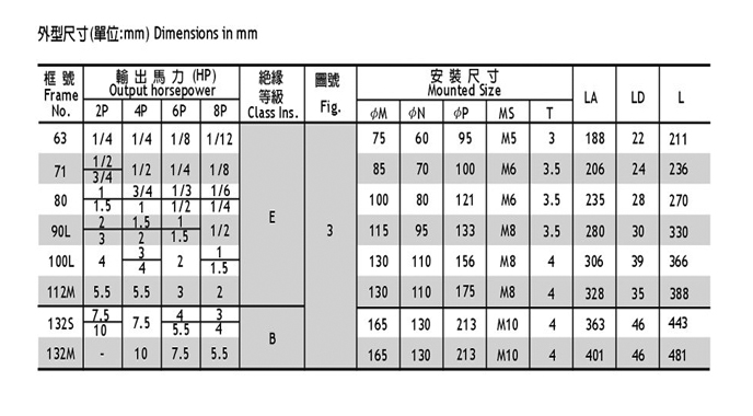 永元立式三相普通電機(jī)參數(shù)