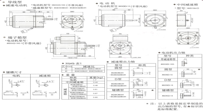 調(diào)速電機(jī)