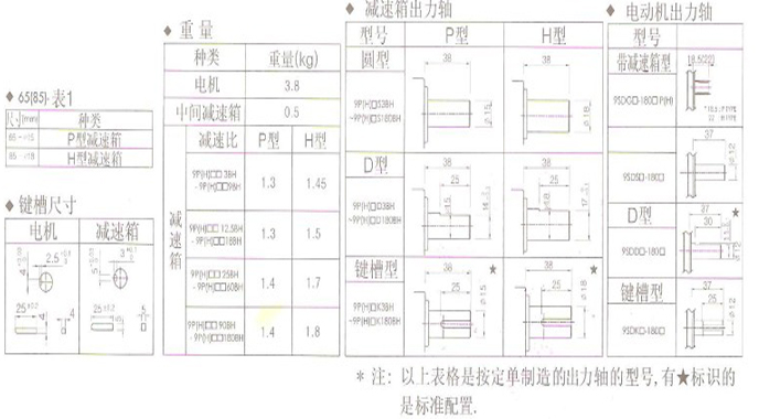 調(diào)速電機