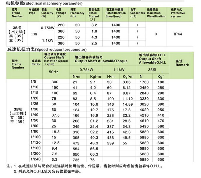 SZG-F直交軸中型35框減速機詳細參數
