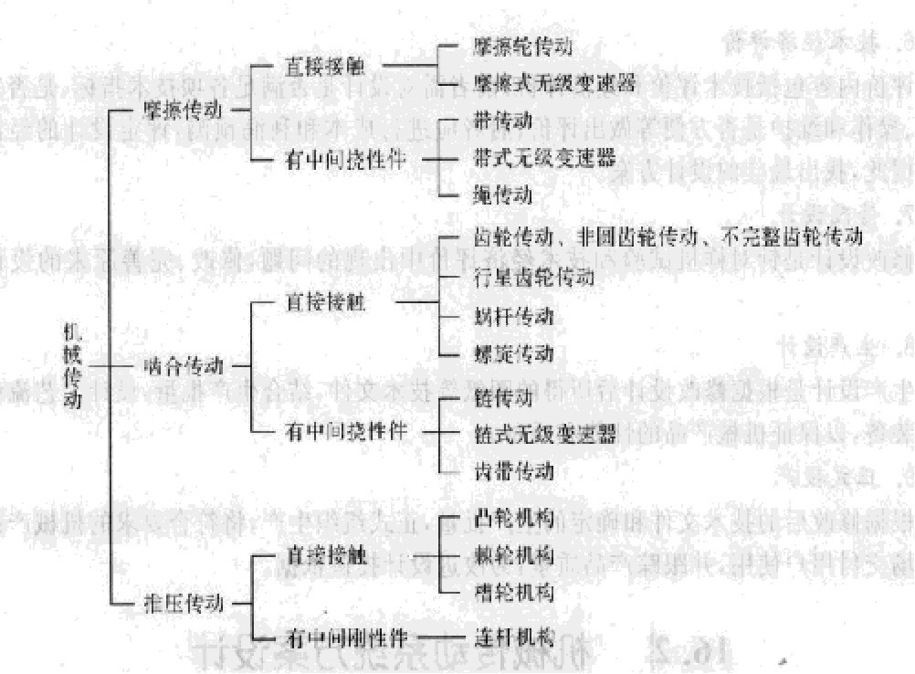 齒輪減速機涉及的機械傳動分類