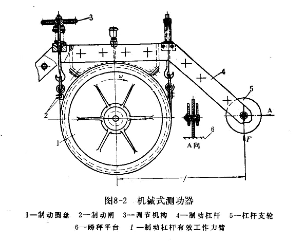 齒輪減速機(jī)測(cè)試臺(tái)講解