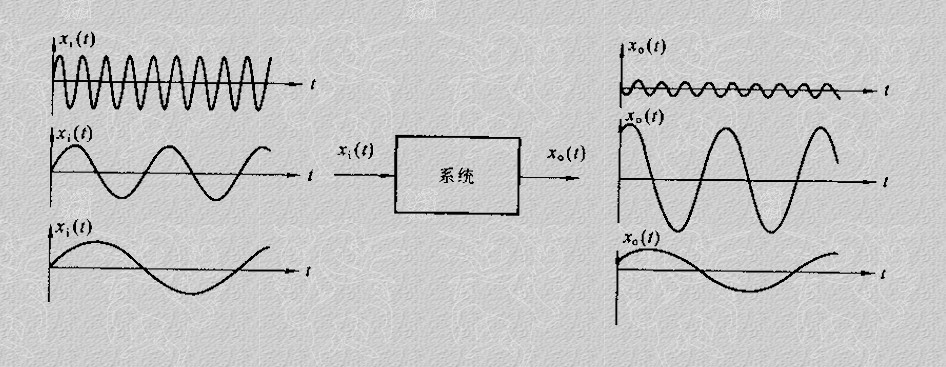 齒輪減速馬達