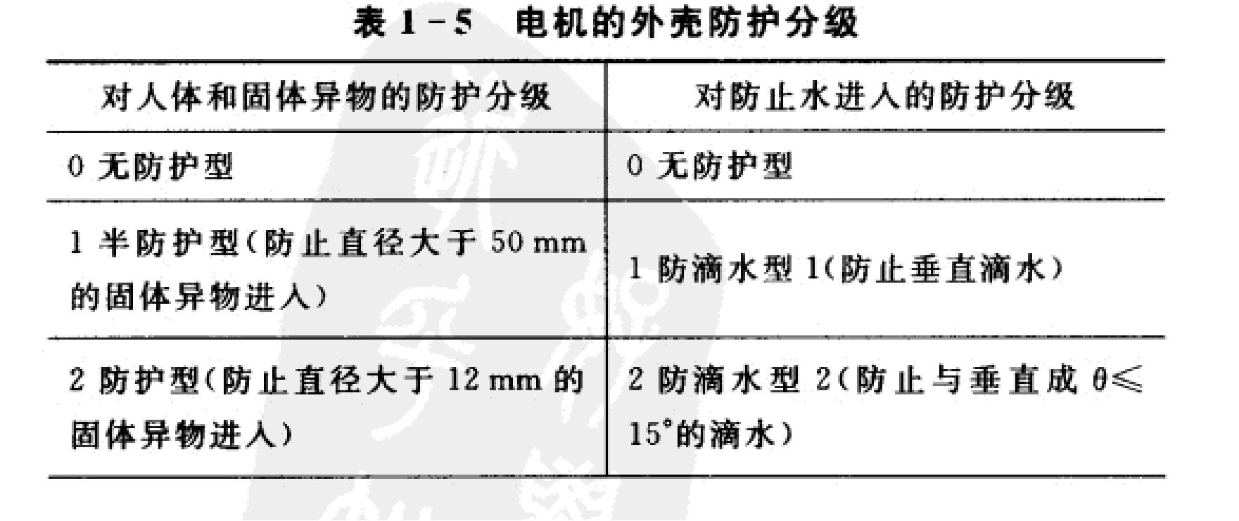 電機的外殼防護等級